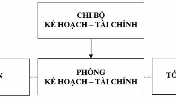 Giới thiệu Phòng Kế hoạch Tài chính